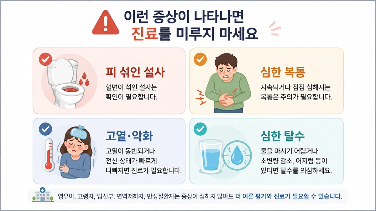 급성 대장염에서 혈변 심한 복통 고열 탈수 등 진료가 필요한 증상 체크리스트