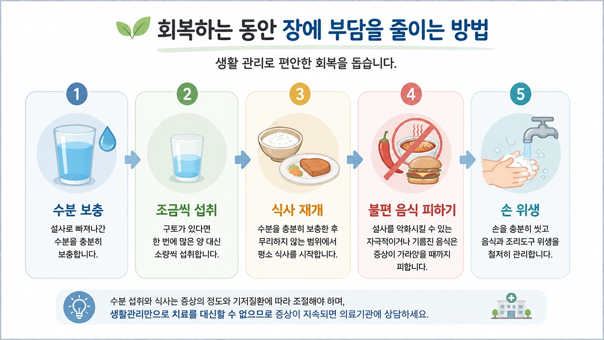 급성 대장염 회복 중 수분 보충 식사 재개 손 위생 등 생활관리 방법