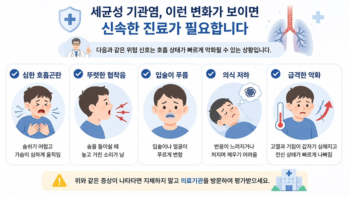 기관염에서 호흡곤란과 청색증 등 신속한 진료가 필요한 증상을 정리한 이미지