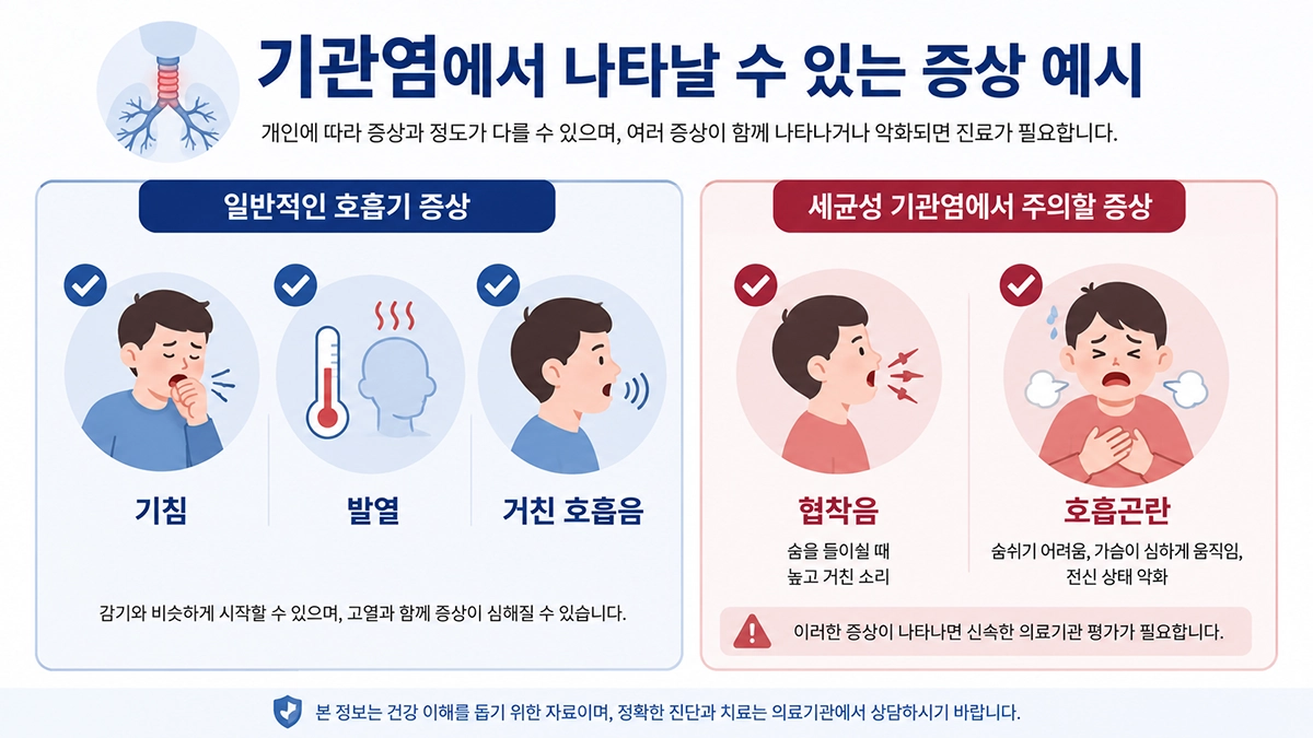 기관염 증상인 기침과 발열, 세균성 기관염의 협착음과 호흡곤란을 정리한 이미지