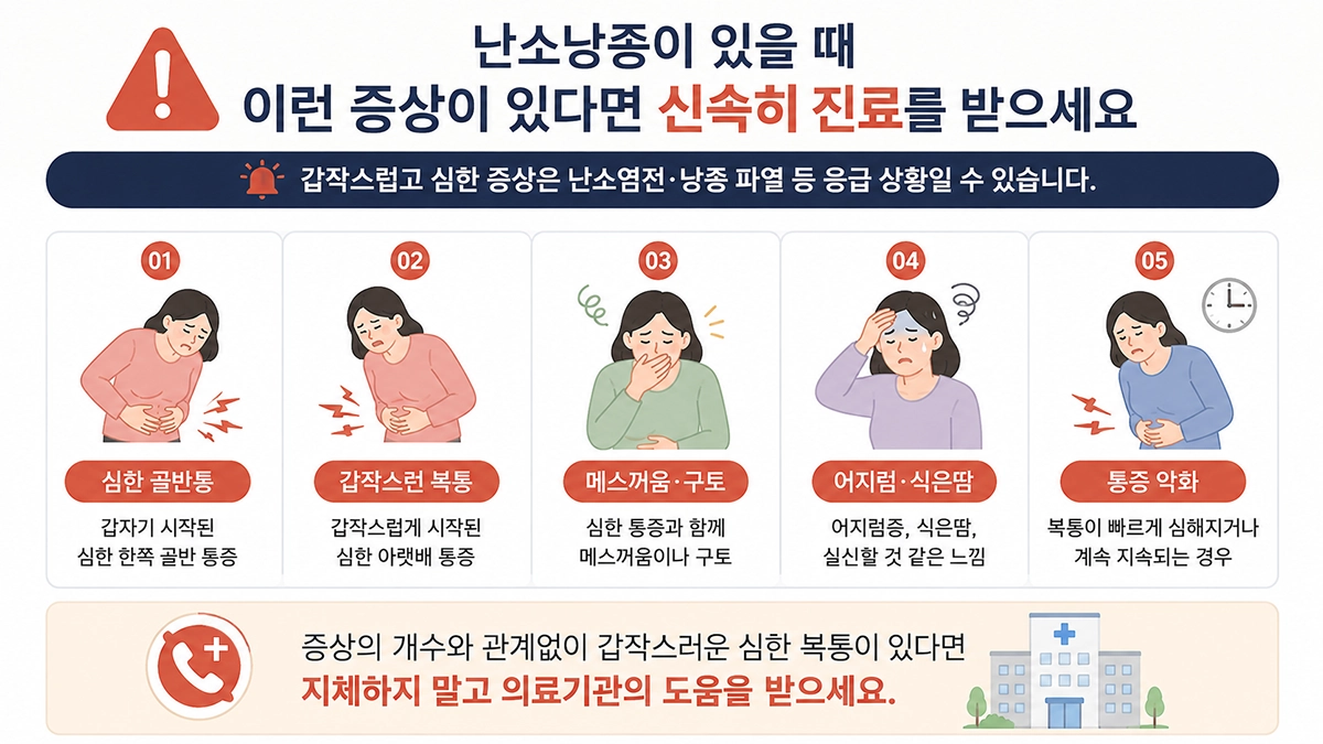 난소낭종에서 신속한 진료가 필요한 심한 복통과 구토 등 주요 증상 안내