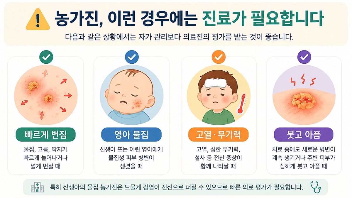 농가진에서 병원 진료가 필요한 병변 확산과 전신 증상을 정리한 체크리스트