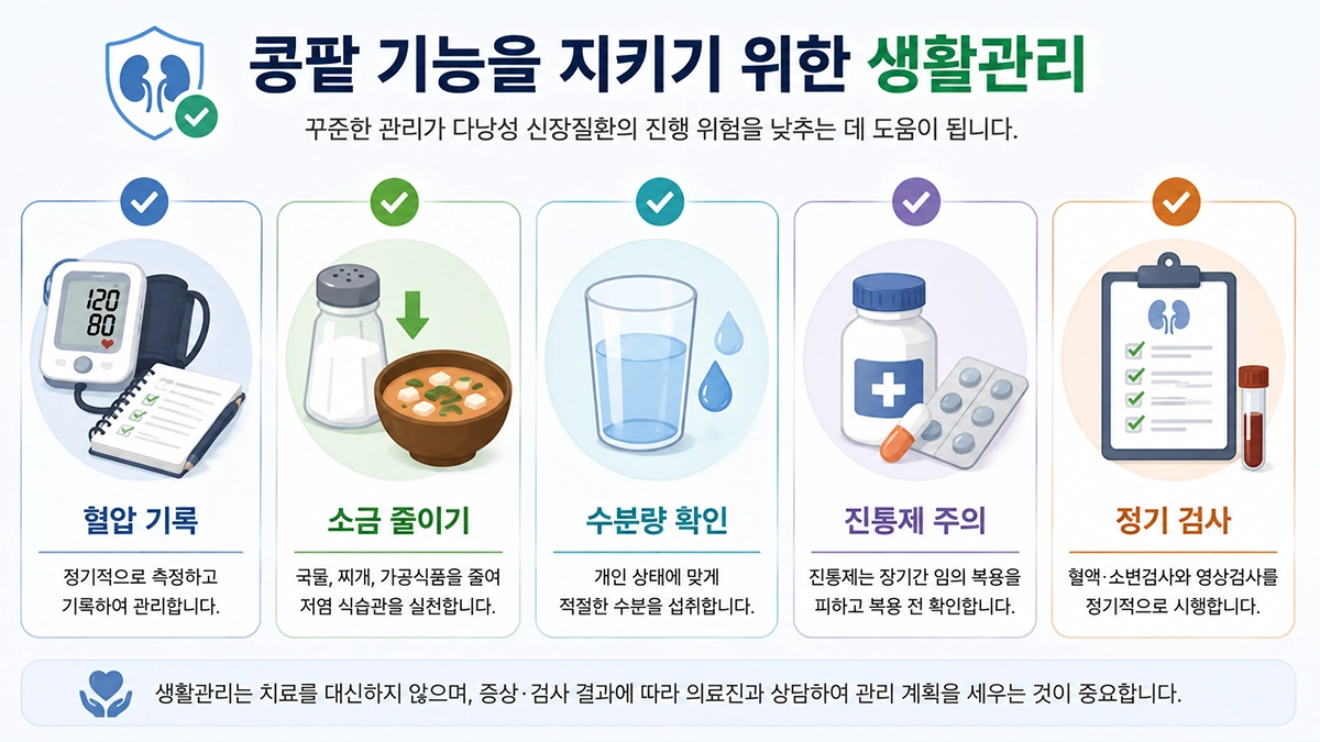 다낭성 신장질환 생활관리로 혈압 저염식 수분 진통제 정기검사를 안내하는 이미지