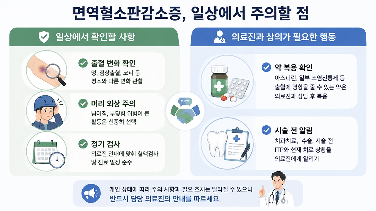 면역혈소판감소증 생활관리에서 출혈 관찰, 머리 외상 주의, 약 복용 확인과 정기 검사를 설명한 인포그래픽