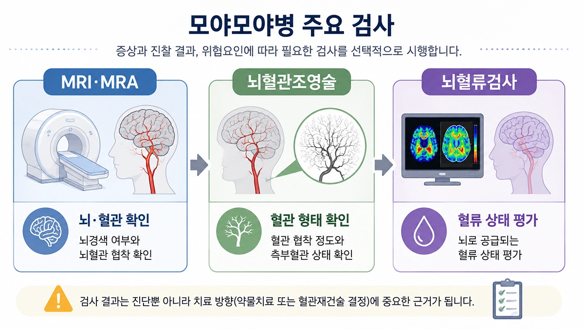 모야모야병 검사에 활용되는 MRI MRA 뇌혈관조영술과 뇌혈류검사