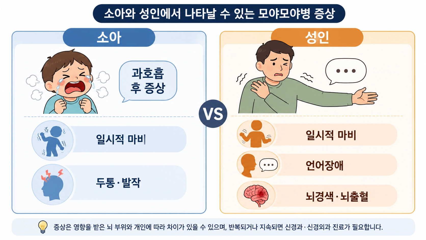 모야모야병 소아와 성인에서 나타날 수 있는 증상 차이 비교