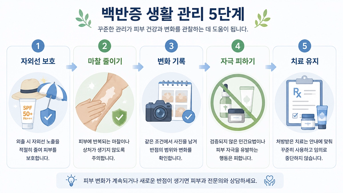 백반증 피부 관리에서 자외선 보호와 마찰 예방, 변화 기록 방법을 정리한 인포그래픽