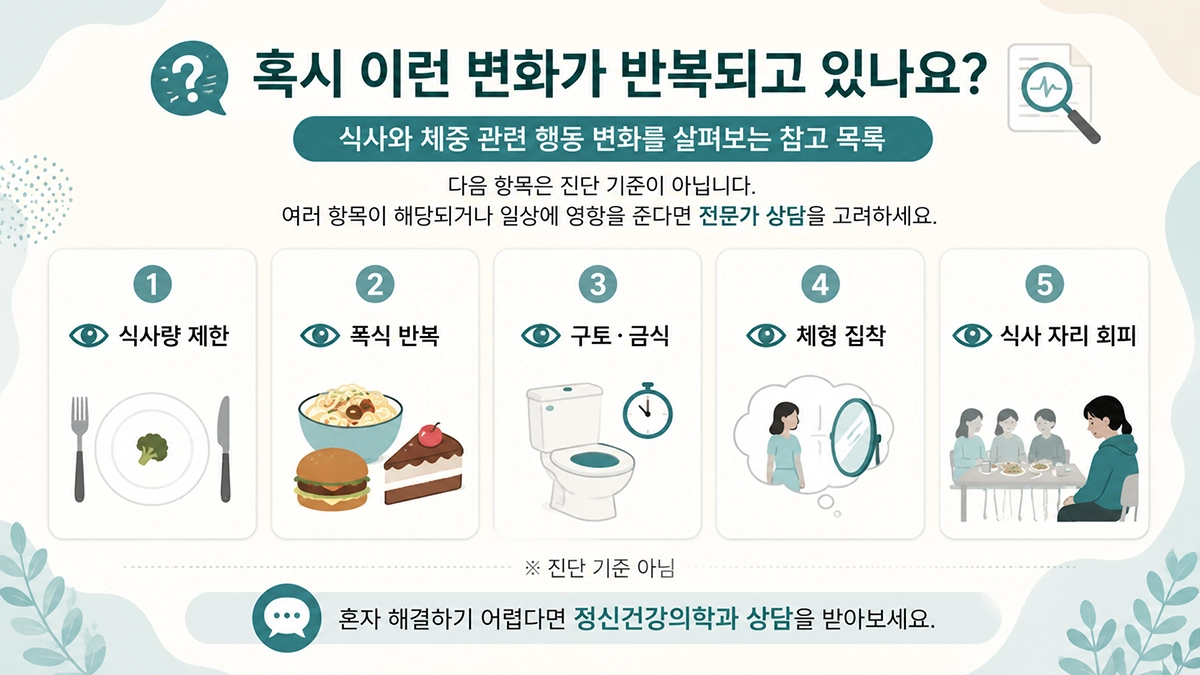 섭식장애 증상과 관련된 식사 제한, 폭식, 구토, 체형 집착, 식사 회피 행동을 보여주는 확인 목록