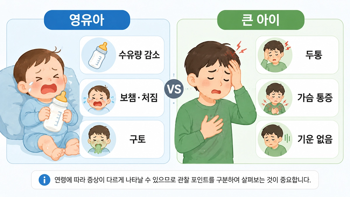 소아 폐렴 증상을 영유아와 큰 아이로 나누어 비교한 인포그래픽