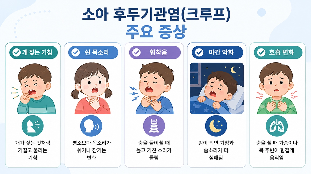 소아 후두기관염 증상인 개 짖는 기침과 쉰 목소리, 협착음을 정리한 이미지