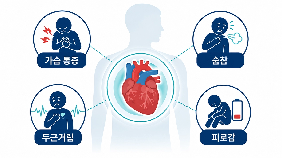 감염 후 나타날 수 있는 심근염 증상인 가슴 통증과 숨참, 두근거림, 피로감