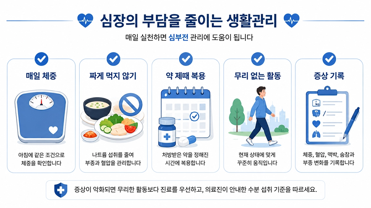 심부전 증상 악화를 살피기 위한 체중 확인과 저염 식사, 약 복용, 활동 및 기록 방법