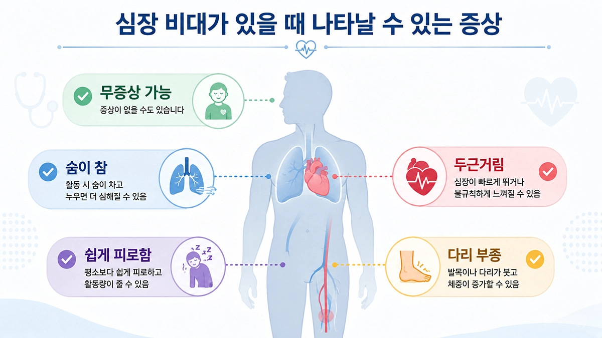 심장 비대에서 나타날 수 있는 호흡곤란, 피로감, 두근거림과 부종 증상