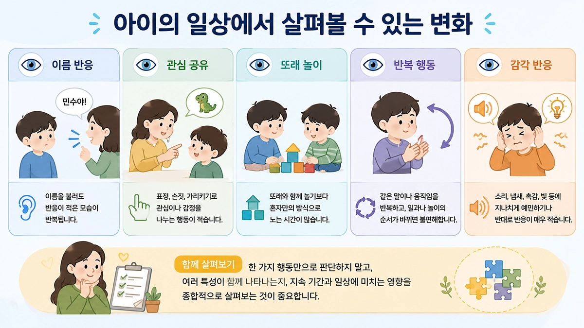 자폐스펙트럼장애가 의심될 때 이름 반응과 관심 공유, 반복 행동 등을 살펴보는 관찰 항목