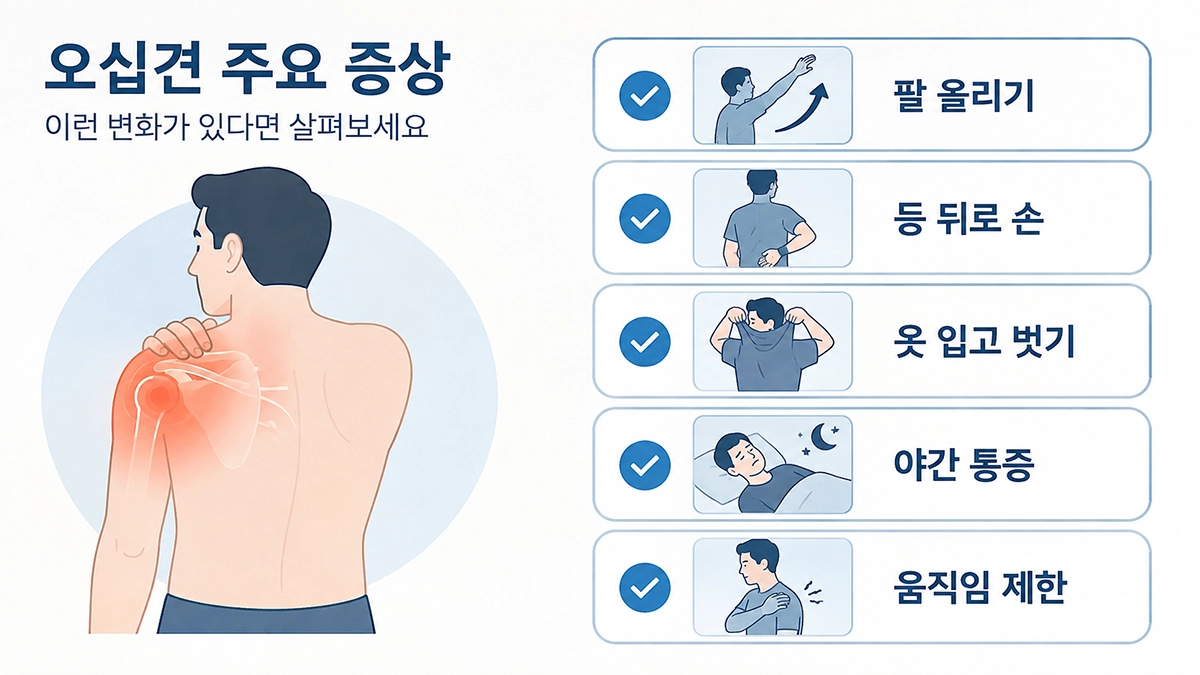 오십견에서 나타날 수 있는 팔 움직임 제한과 야간 통증을 정리한 체크리스트