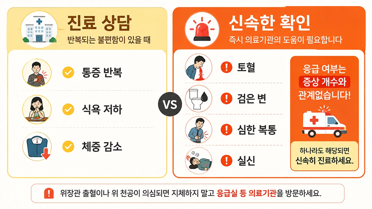 위궤양에서 진료가 필요한 증상과 토혈, 검은 변 등 응급 신호를 비교한 인포그래픽