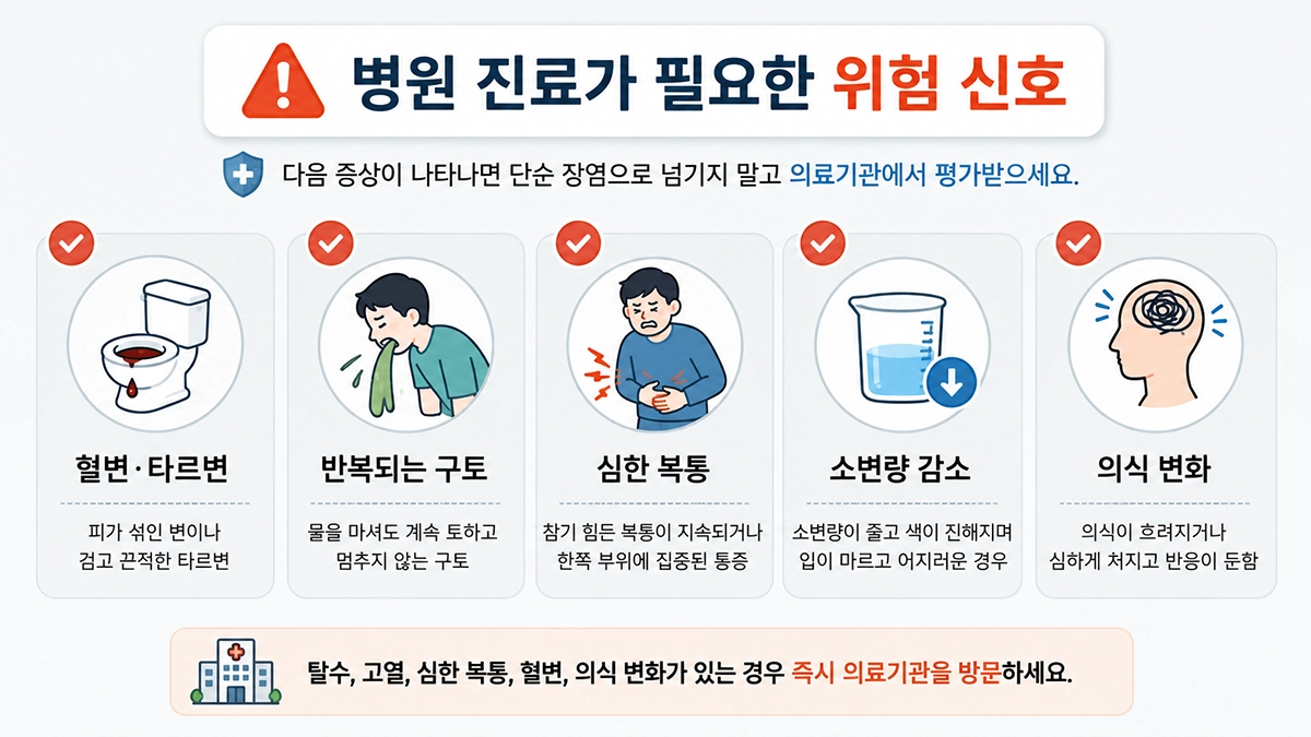 장염 증상 중 혈변과 반복 구토 등 병원 진료가 필요한 신호
