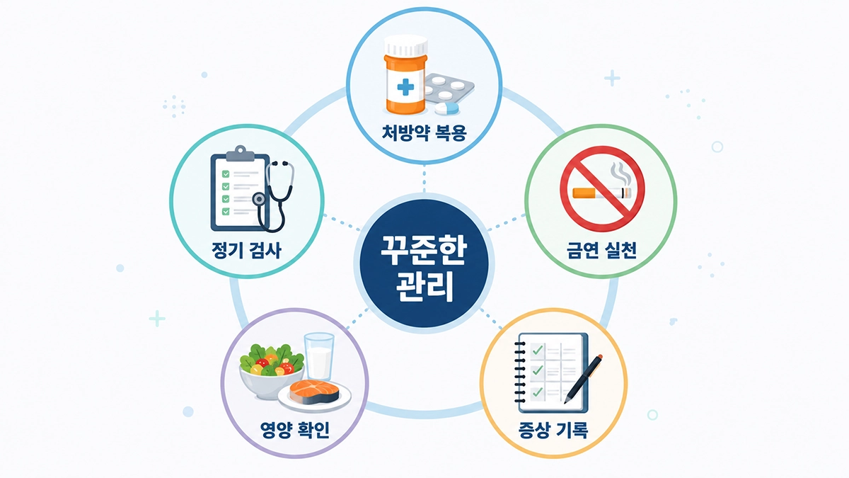 크론병 생활관리 방법인 복약 금연 증상 기록 영양 관리 정기 검사 안내