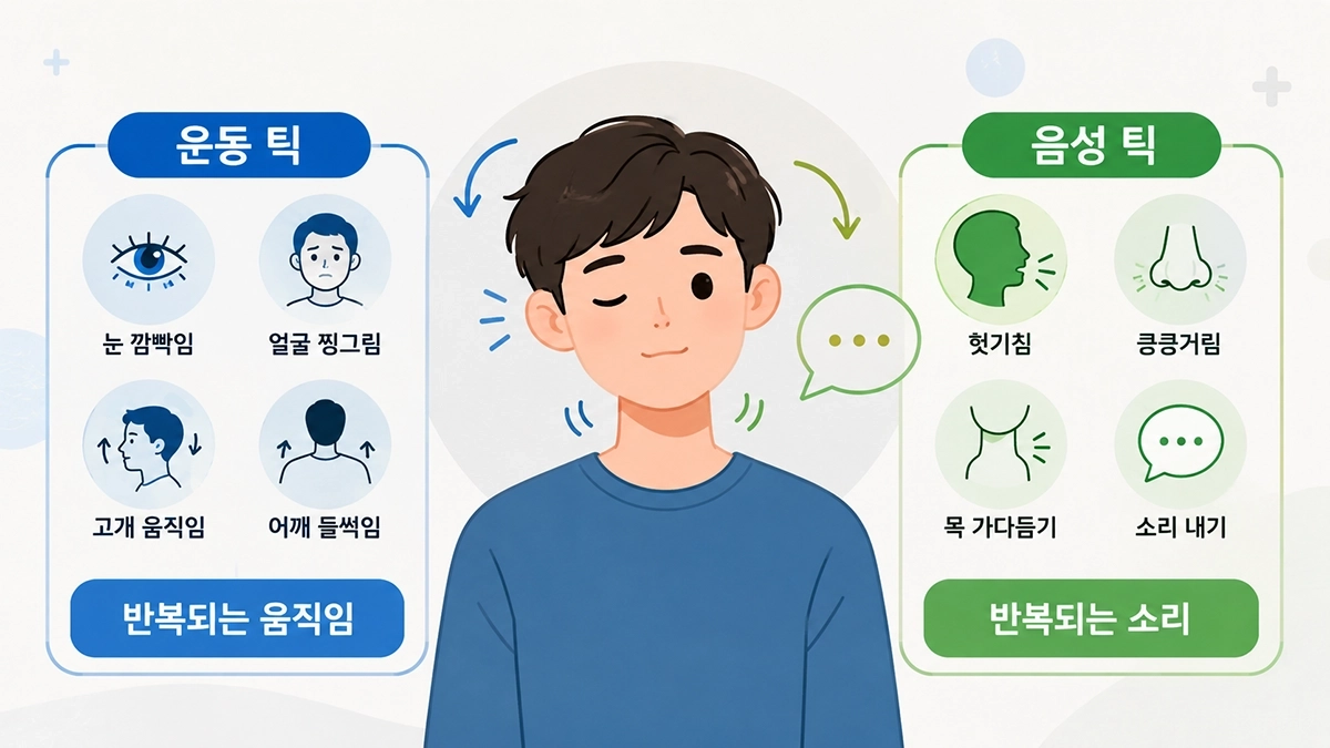 틱장애에서 나타날 수 있는 운동 틱과 음성 틱의 특징을 보여주는 인포그래픽