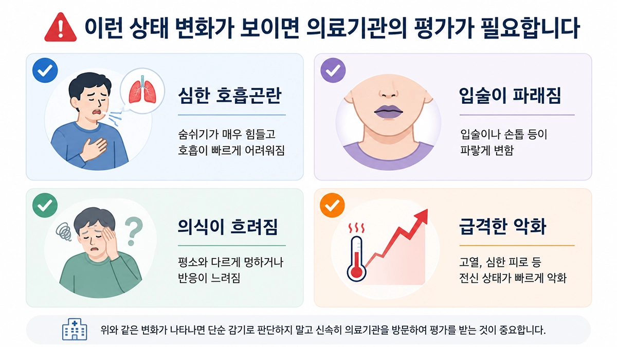 폐렴에서 호흡곤란과 의식 변화 등 신속한 의료 평가가 필요한 증상을 정리한 체크리스트