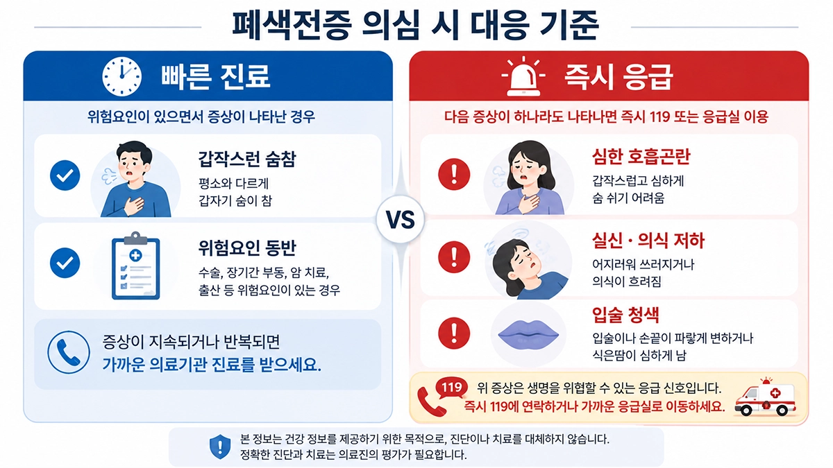 폐색전증 의심 시 빠른 진료와 즉시 응급 평가가 필요한 증상을 비교한 인포그래픽