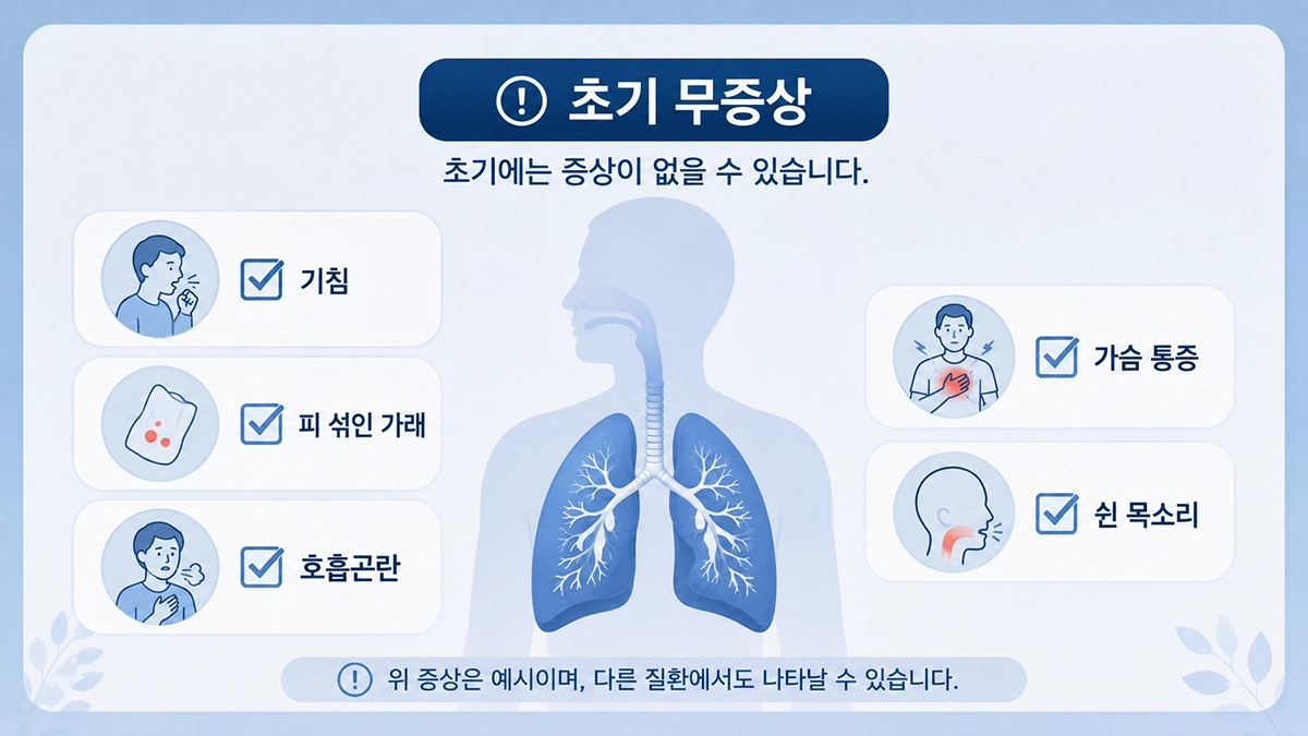 폐선암에서 나타날 수 있는 기침, 객혈, 호흡곤란과 초기 무증상 가능성을 정리한 인포그래픽