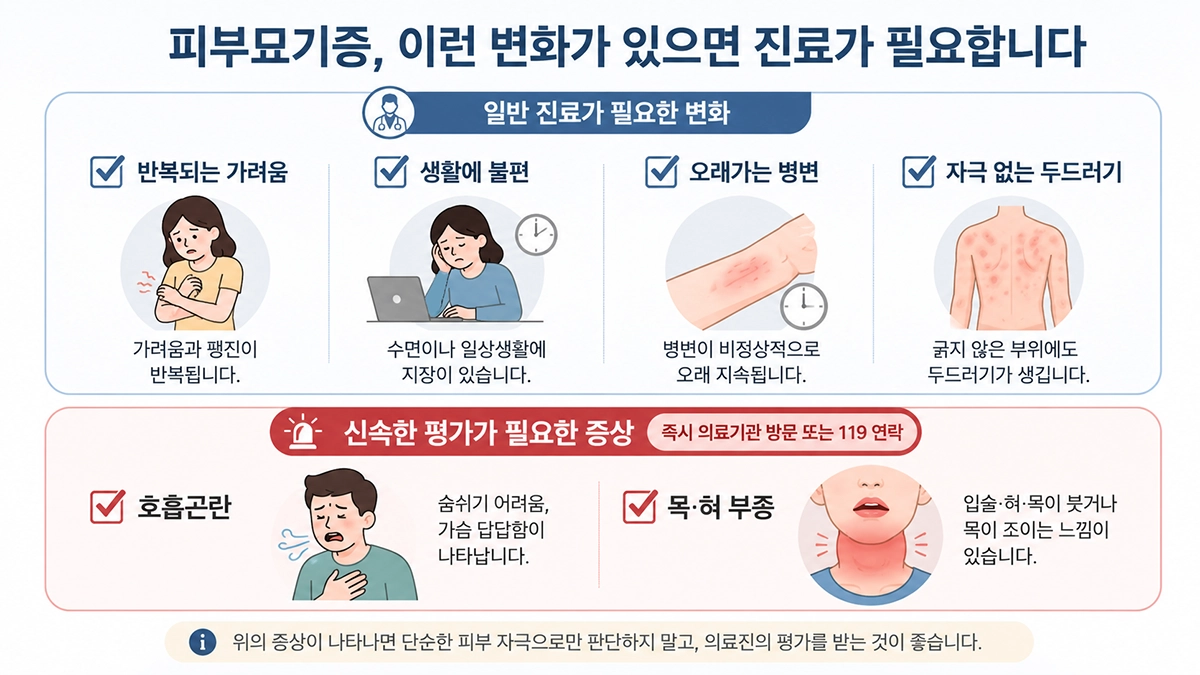 피부묘기증에서 반복되는 가려움과 호흡곤란 등 진료가 필요한 증상 안내