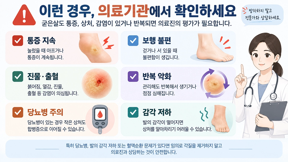 굳은살로 병원 진료가 필요한 통증 상처 반복 악화 등의 기준을 정리한 체크리스트